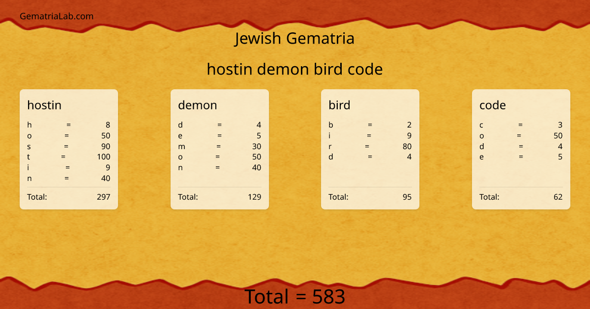hostin demon bird code in jewish Gematria